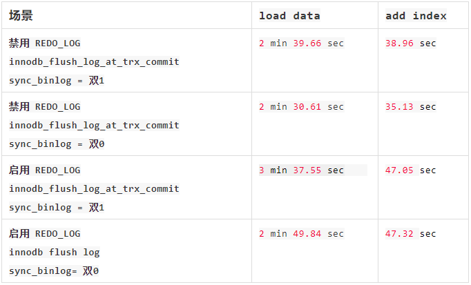 技术分享 | MySQL 8.0.21 Disable Redo Log 性能测试