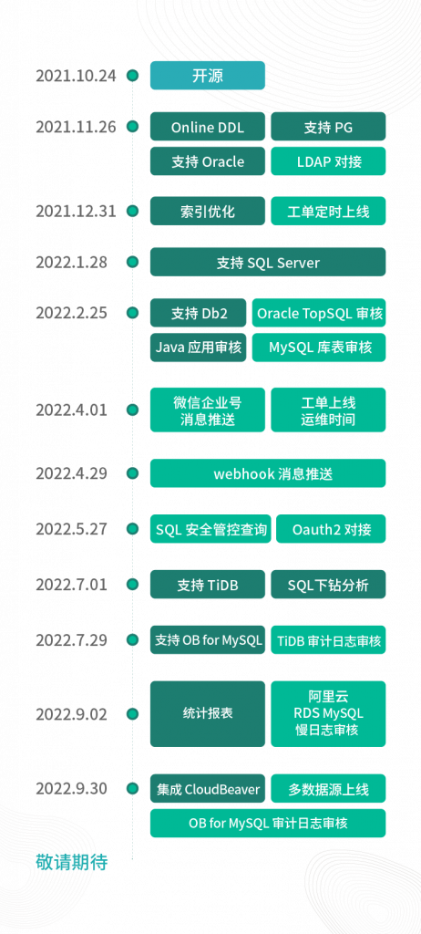1024 | SQLE 开源一周年总结与规划