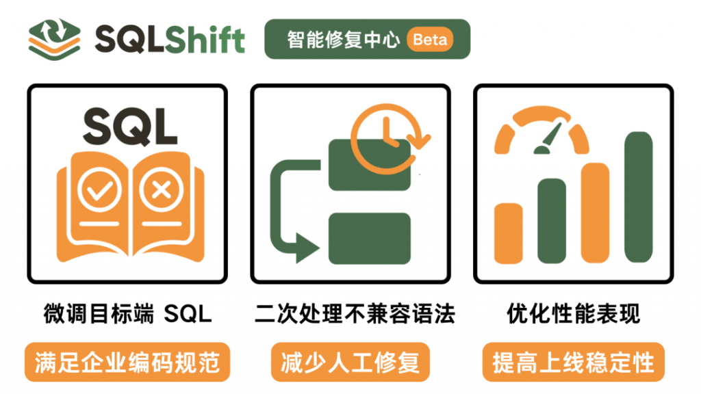 SQLShift V5.0 发布！引入增强模型：复杂 SQL 转换准确率质变